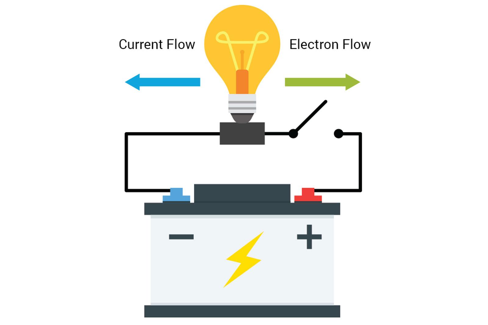 Current Flow vs. Electron Flow