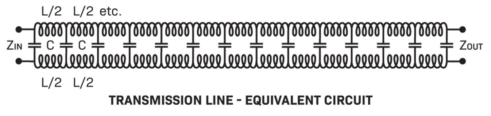 transmission line - equivalent circuit