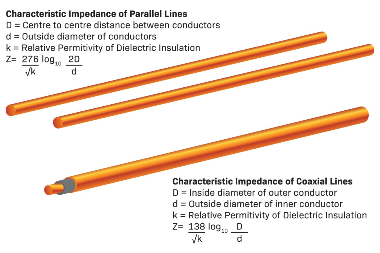 Characteristics of cables