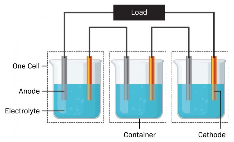 cool battery experiments