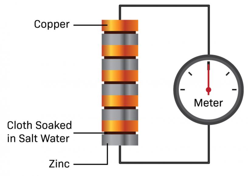 cool battery experiments