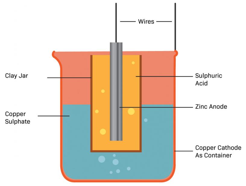 cool battery experiments