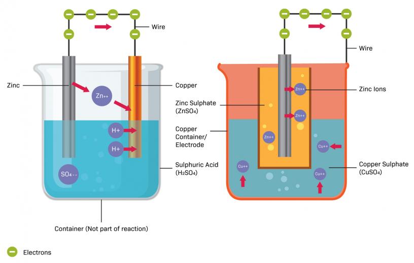 cool battery experiments