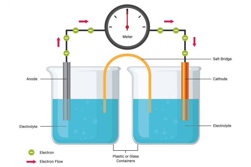 cool battery experiments