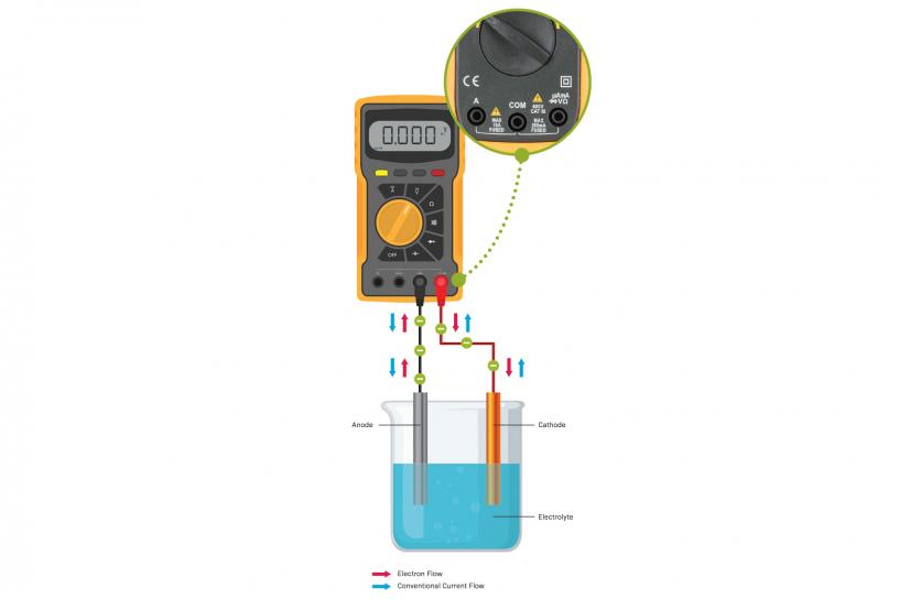 cool battery experiments