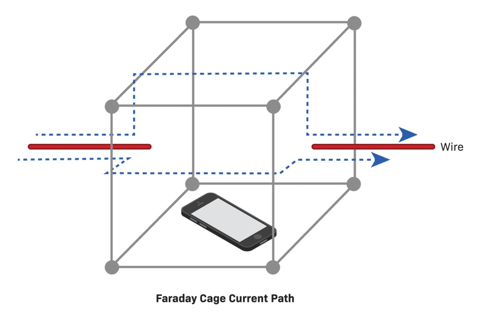 A Lesson in Faraday Cages - Nextivity