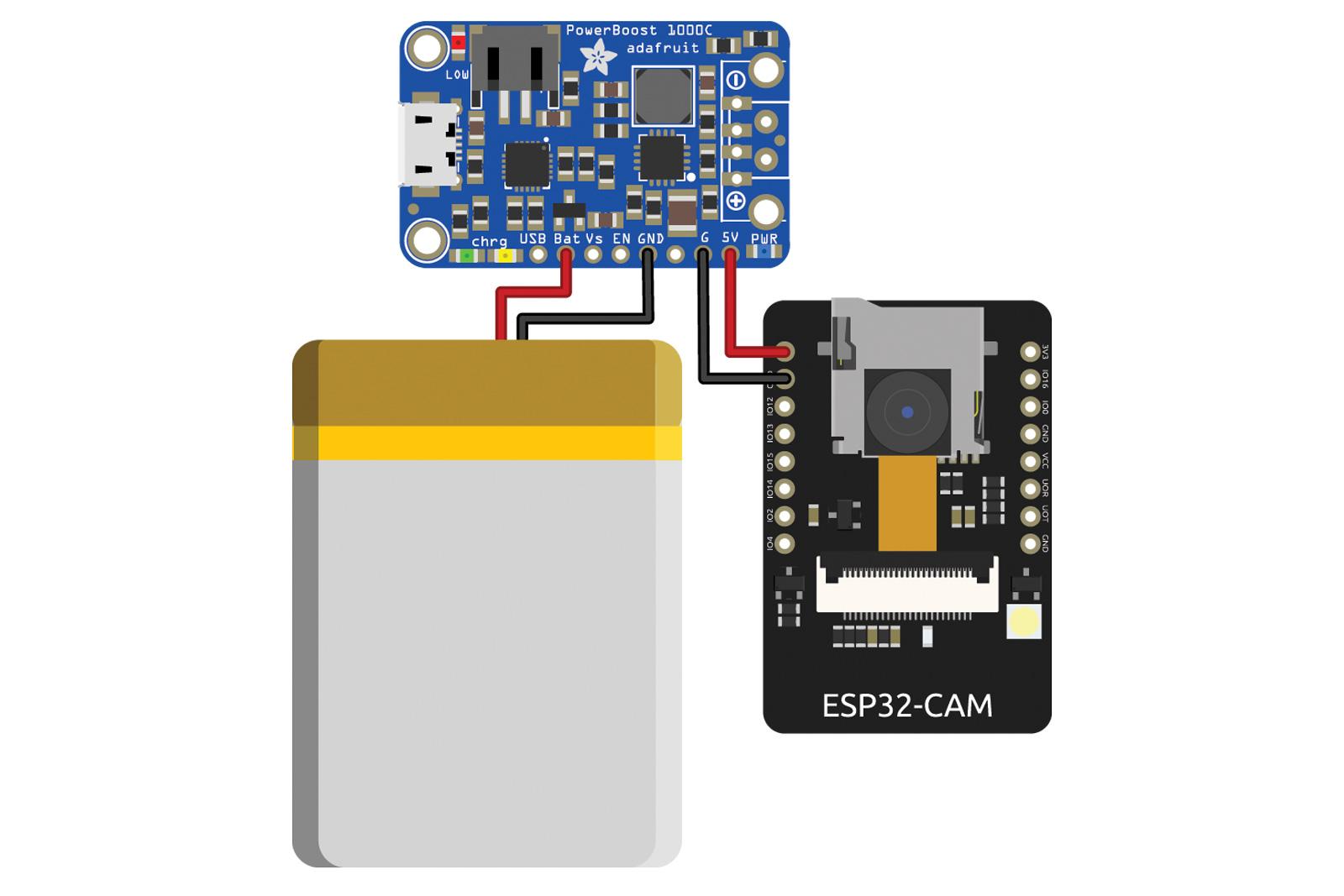 ESP32 Camera with USB Connectivity